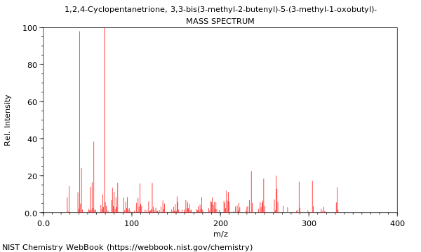 Mass spectrum