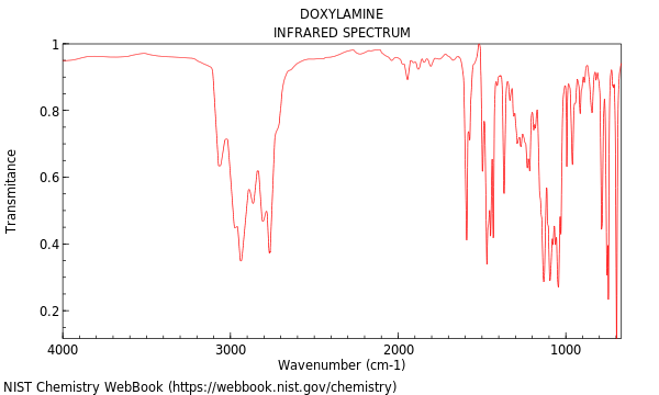 IR spectrum