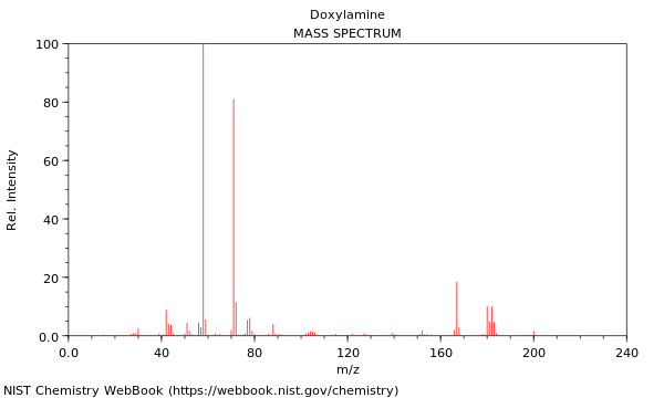 Mass spectrum