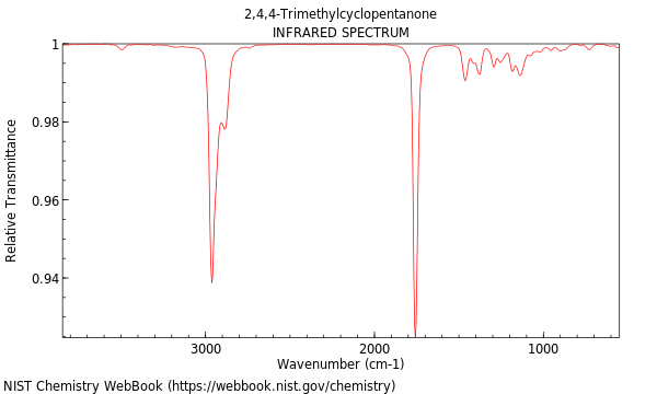 IR spectrum
