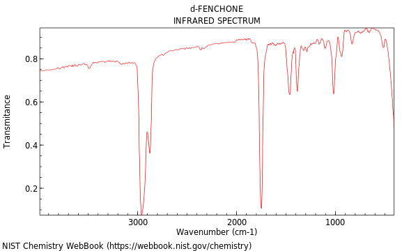 IR spectrum