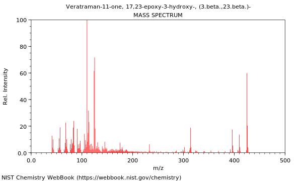 Mass spectrum