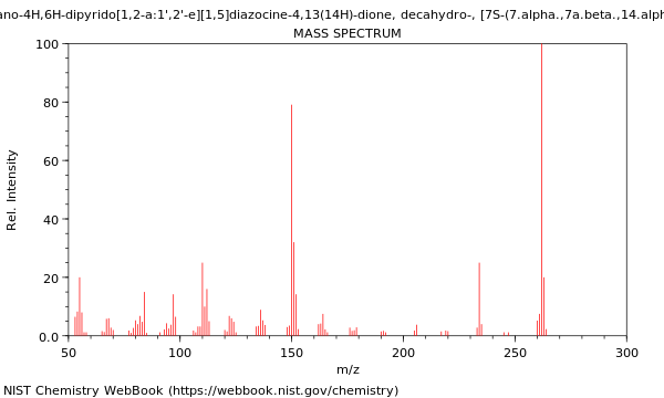 Mass spectrum