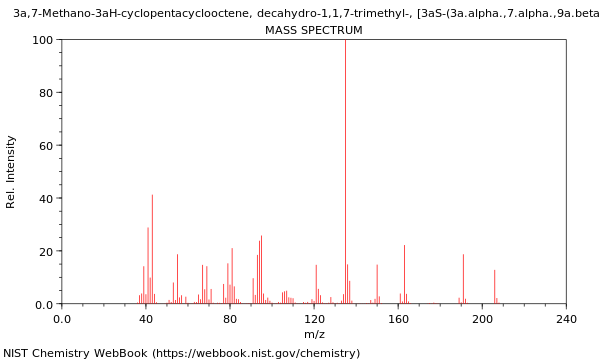 Mass spectrum