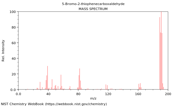 Mass spectrum