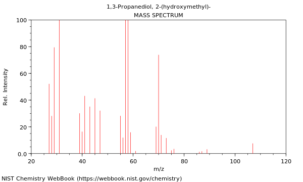 Mass spectrum