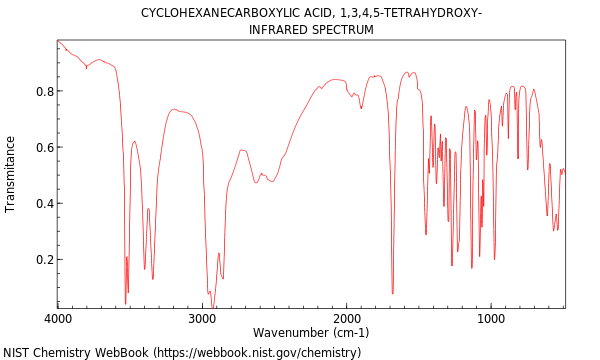 IR spectrum