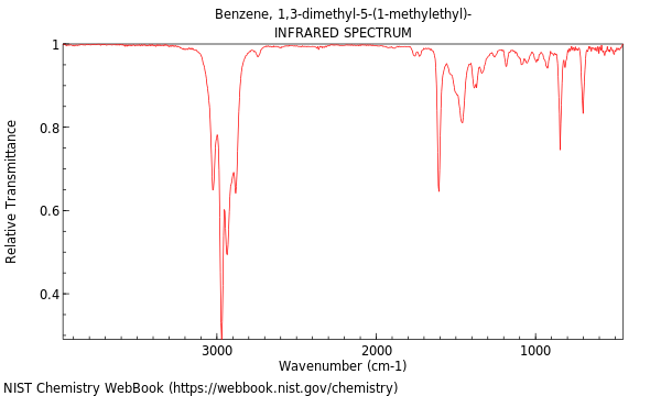 IR spectrum