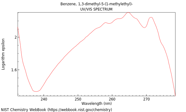 UVVis spectrum