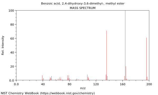 Mass spectrum