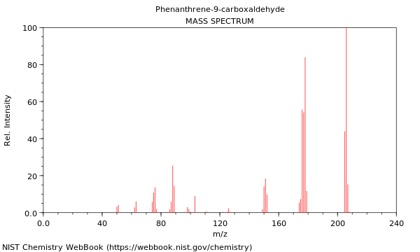 Mass spectrum