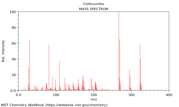 Mass spectrum