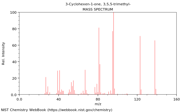 Mass spectrum