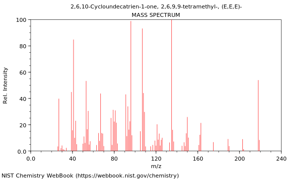 Mass spectrum