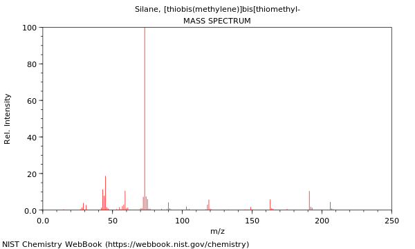 Mass spectrum