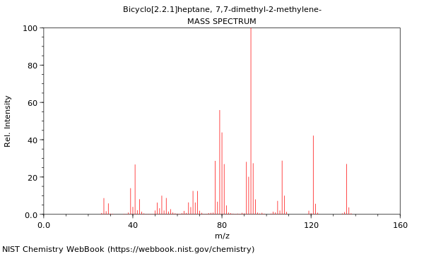 Mass spectrum