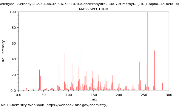 Mass spectrum