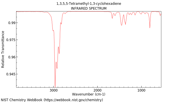 IR spectrum