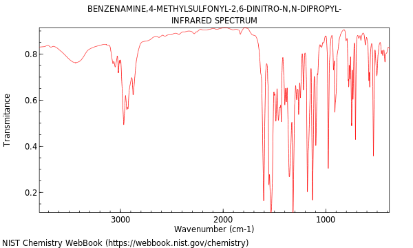 IR spectrum