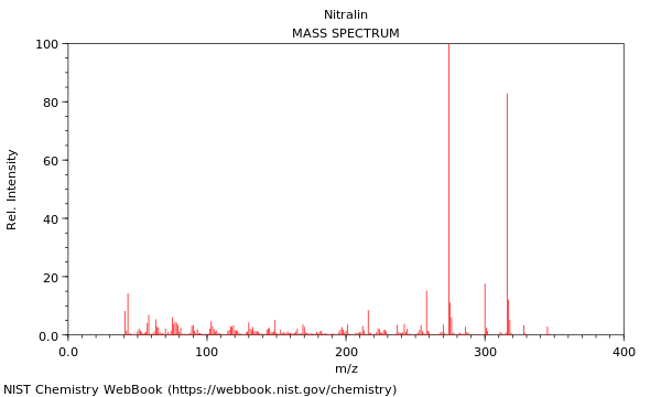 Mass spectrum