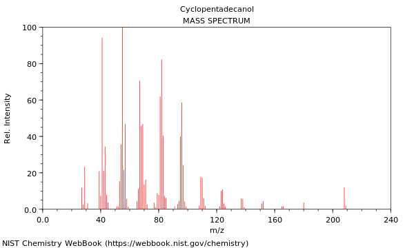 Mass spectrum