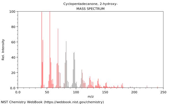 Mass spectrum