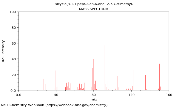 Mass spectrum