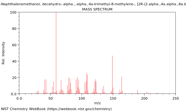 Mass spectrum