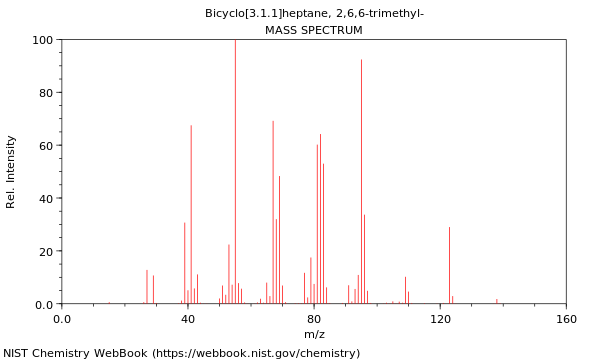 Mass spectrum