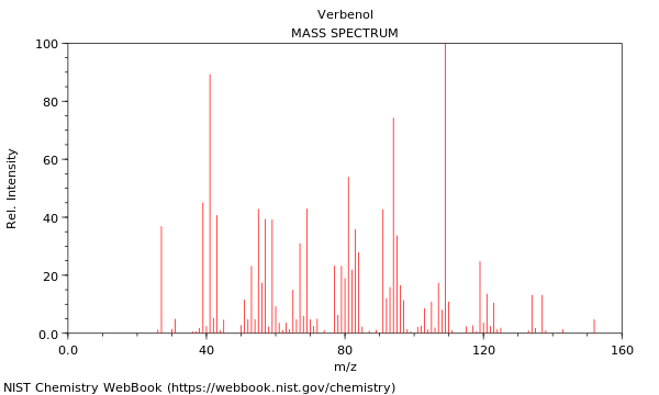 Mass spectrum