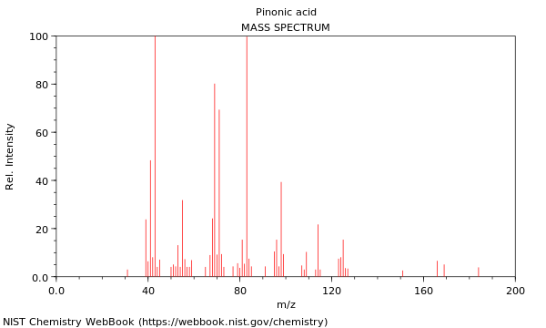 Mass spectrum