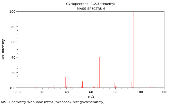 Mass spectrum