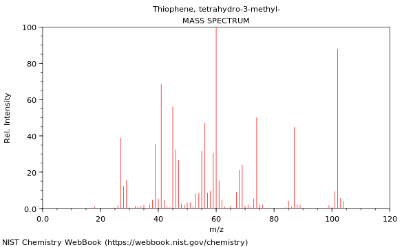 Mass spectrum