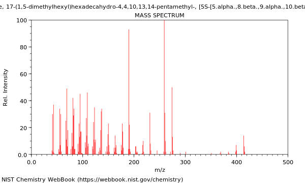 Mass spectrum