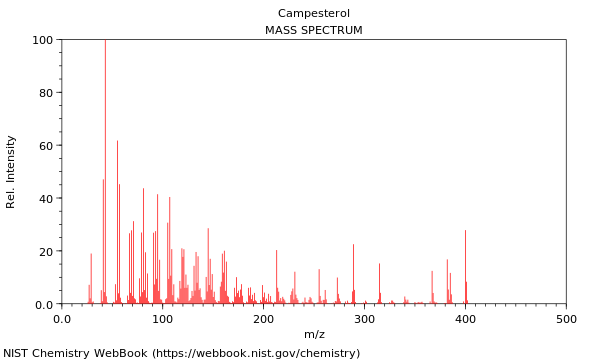 Mass spectrum