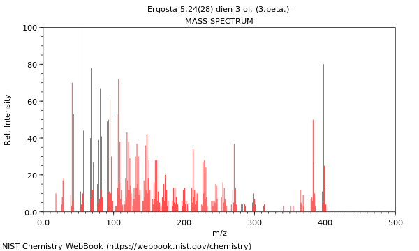 Mass spectrum