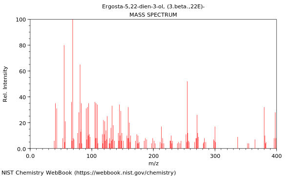 Mass spectrum