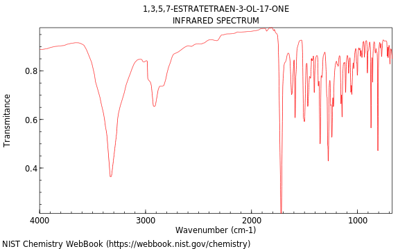 IR spectrum