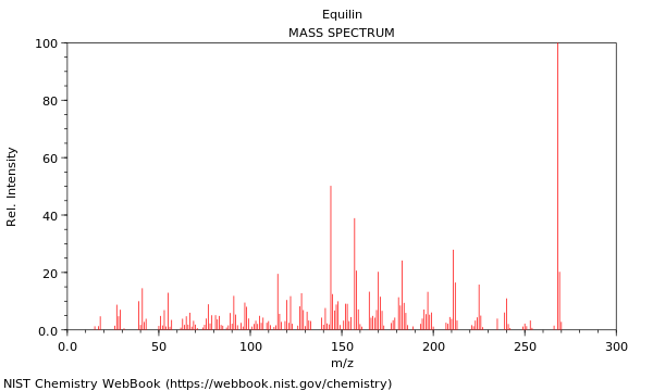 Mass spectrum