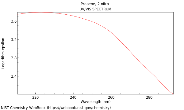 UVVis spectrum