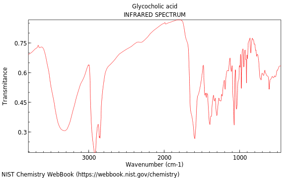 IR spectrum