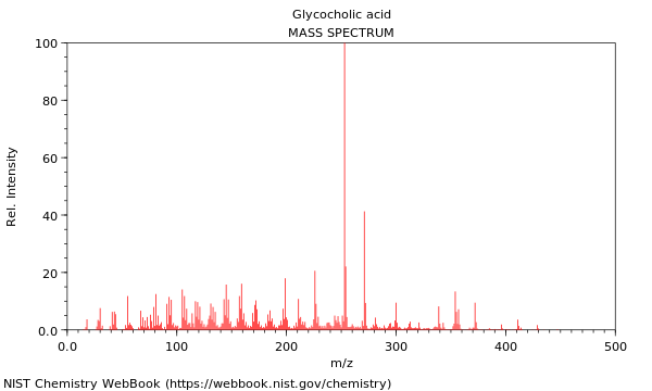 Mass spectrum