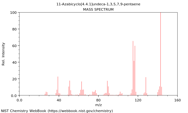 Mass spectrum