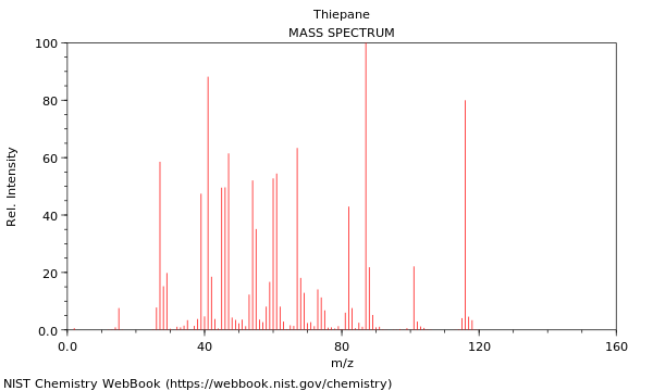 Mass spectrum