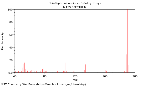 Mass spectrum