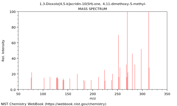 Mass spectrum