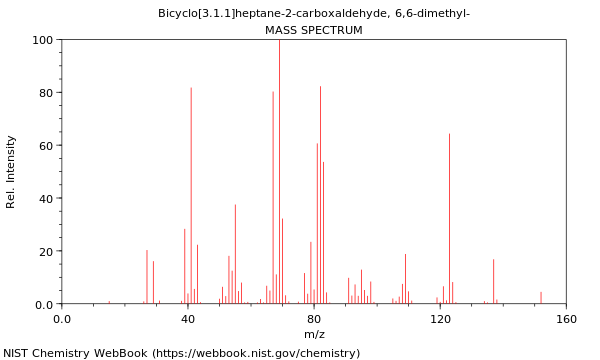 Mass spectrum