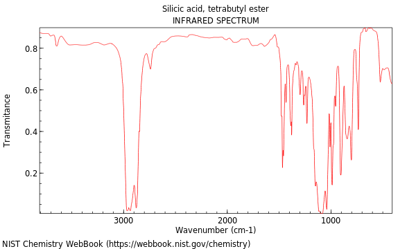 IR spectrum