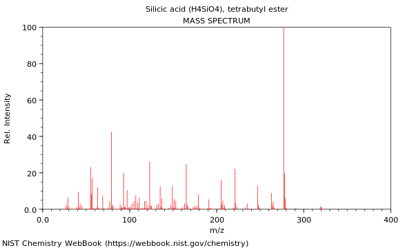 Mass spectrum