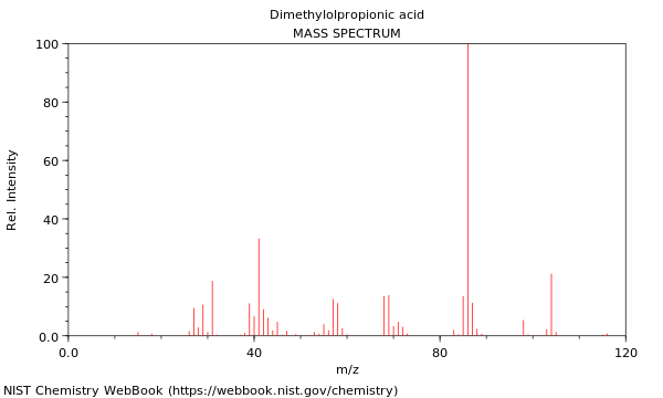 Mass spectrum